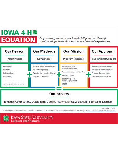 Iowa 4-H Equation