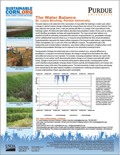 Soil Nitrogen Cycle