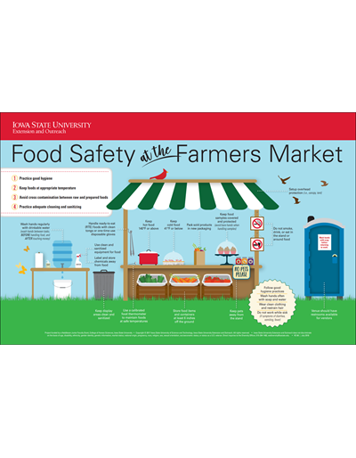 Food safety 101 - The journey of food safety from farm to table 