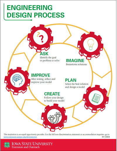 4-H Experiential Learning Model