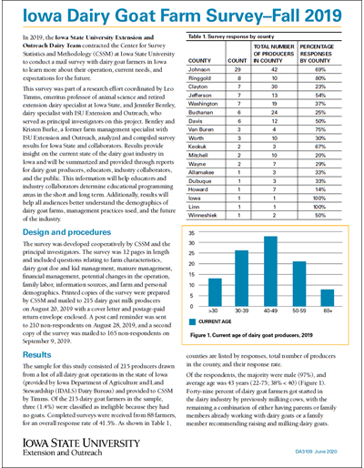 Iowa Dairy Goat Farm Survey -- Fall 2019