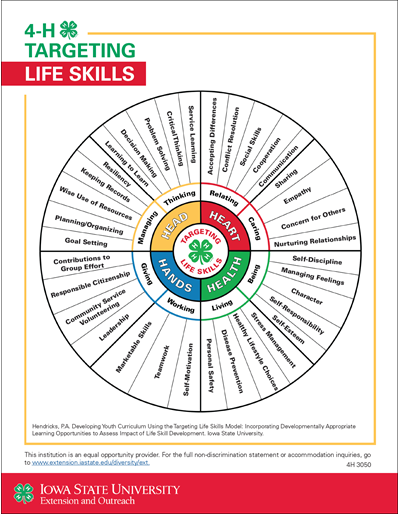 targeting-life-skills