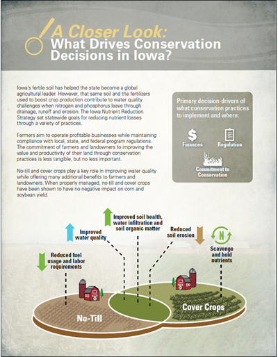 A Closer Look: What Drives Conservation Decisions in Iowa?