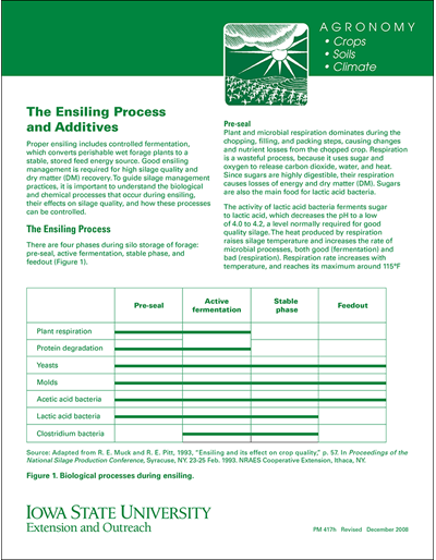 Preserving by Home Freeze Drying • AnswerLine • Iowa State University  Extension and Outreach